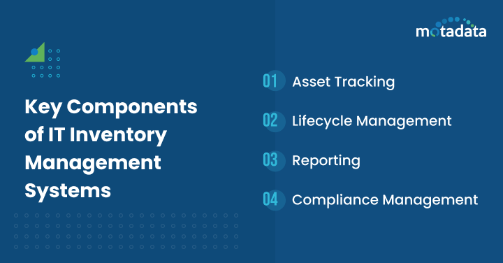 Key Components of IT Inventory Management Systems 